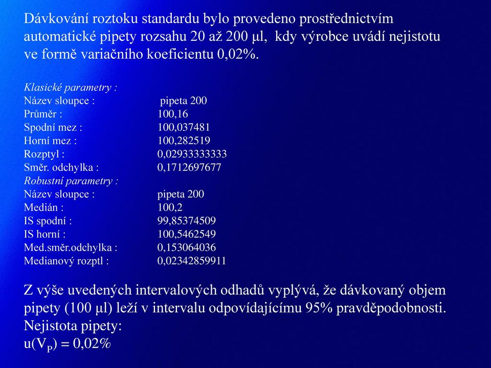 odchylka : 0,1712697677 Robustní parametry : Název sloupce : pipeta 200 Medián : 100,2 IS spodní : 99,85374509 IS horní : 100,5462549 Med.směr.