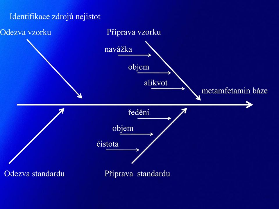 alikvot metamfetamin báze čistota