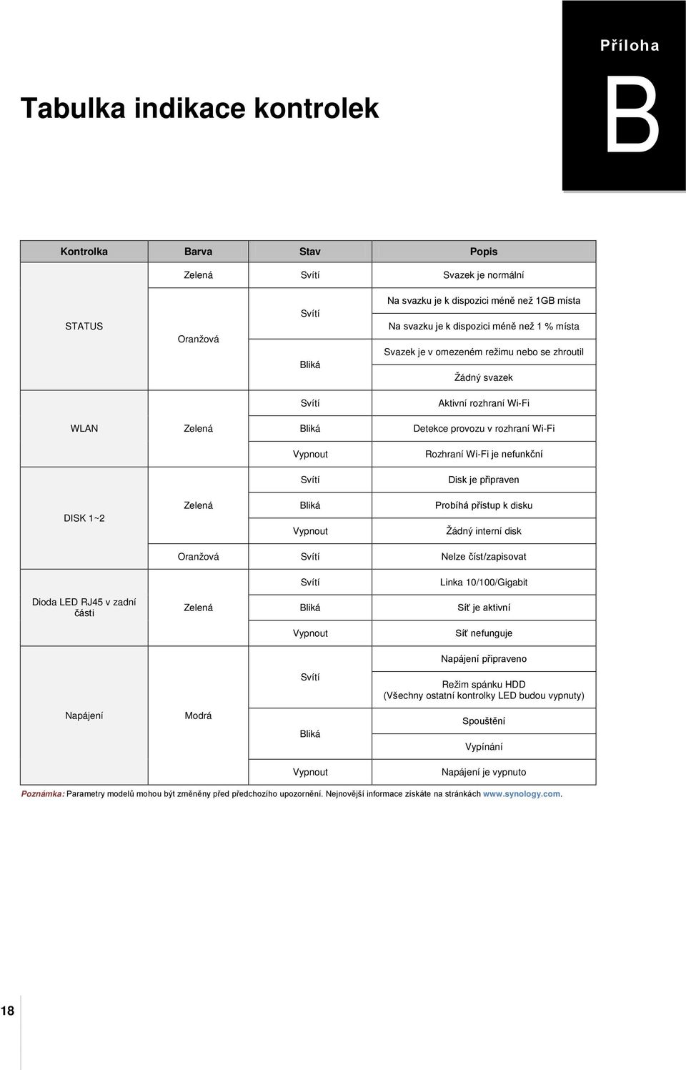nefunkční Svítí Disk je připraven DISK 1~2 Zelená Bliká Vypnout Probíhá přístup k disku Žádný interní disk Oranžová Svítí Nelze číst/zapisovat Svítí Linka 10/100/Gigabit Dioda LED RJ45 v zadní části