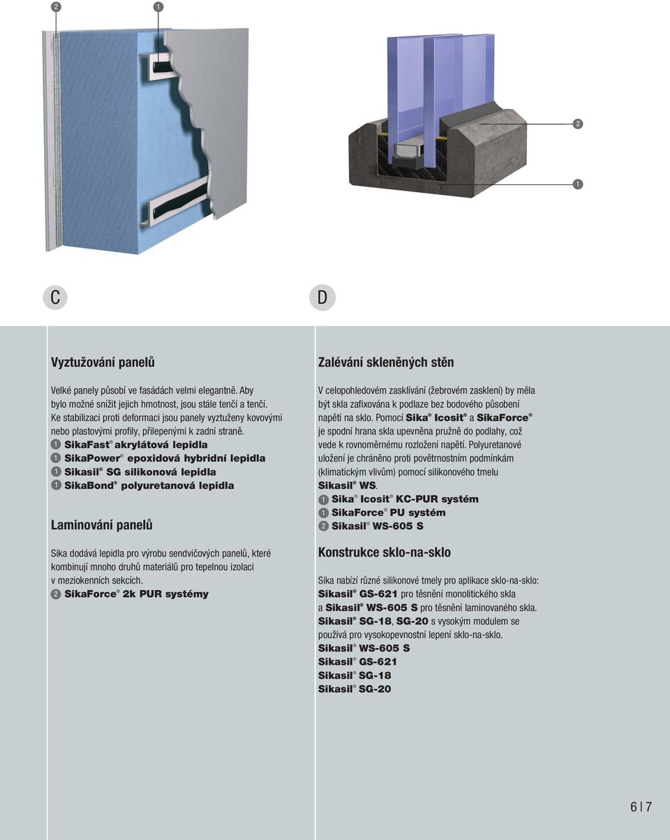 1 SikaFast akrylátová lepidla 1 SikaPower epoxidová hybridní lepidla 1 Sikasil SG silikonová lepidla 1 SikaBond polyuretanová lepidla Laminování panelů Sika dodává lepidla pro výrobu sendvičových