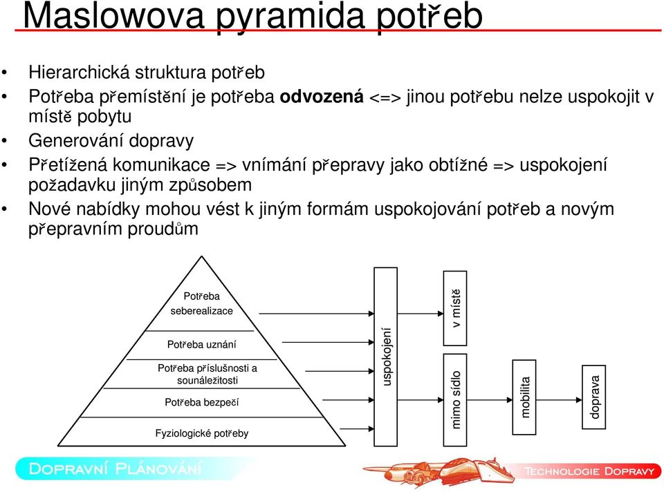 Nové nabídky mohou vést k jiným formám uspokojování potřeb a novým přepravním proudům Potřeba seberealizace v m míst stě Potřeba