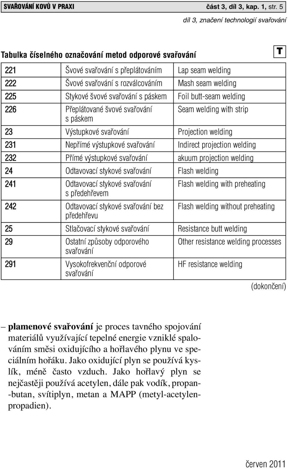 švové Seam welding with strip s páskem 23 Výstupkové Projection welding 231 Nepřímé výstupkové Indirect projection welding 232 Přímé výstupkové akuum projection welding 24 Odtavovací stykové Flash
