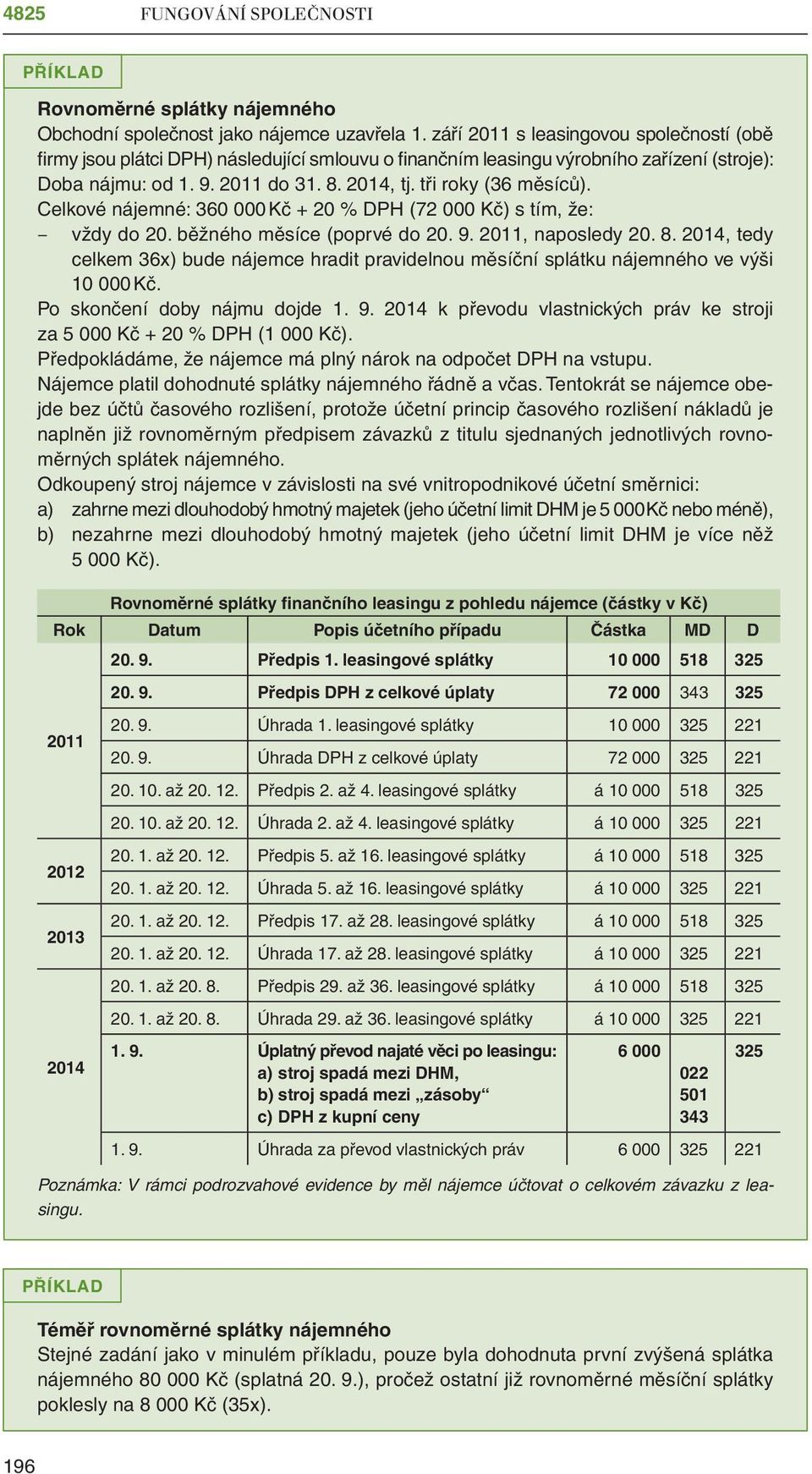 tři roky (36 měsíců). Celkové nájemné: 360 000 Kč + 20 % DPH (72 000 Kč) s tím, že: vždy do 20. běžného měsíce (poprvé do 20. 9. 2011, naposledy 20. 8.