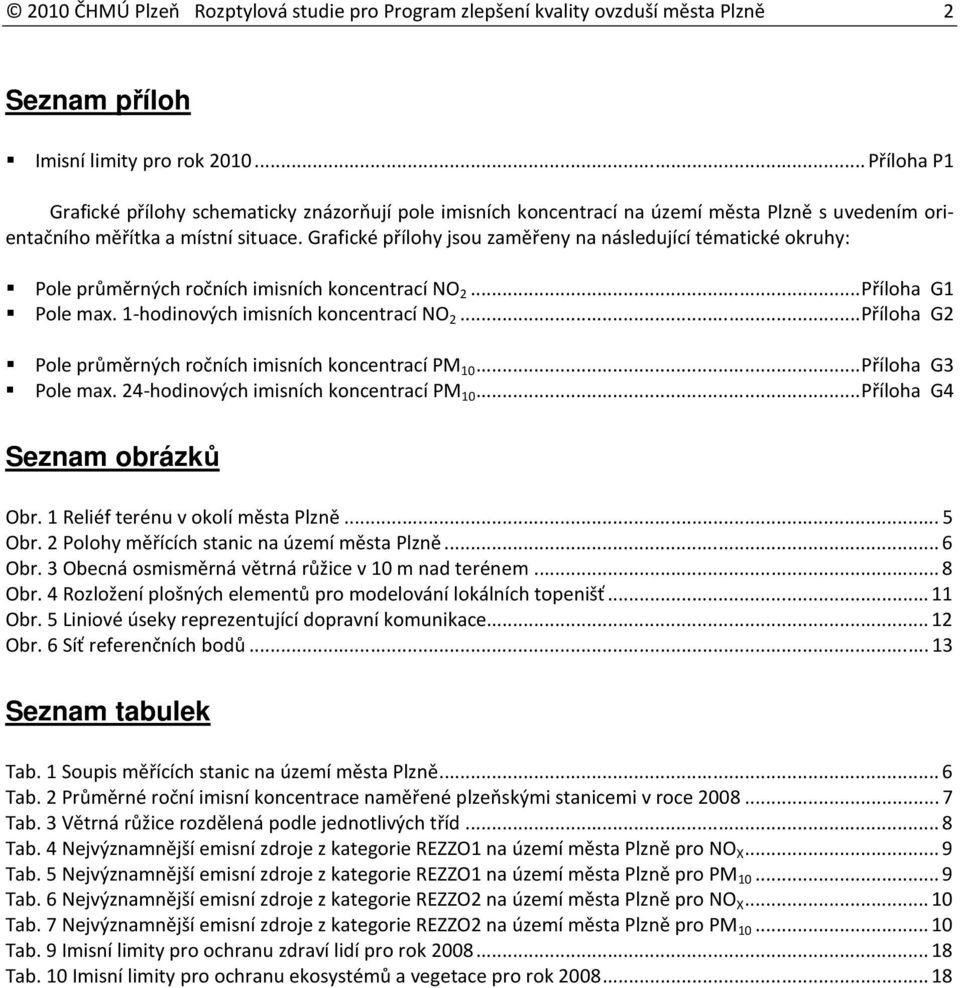 Grafické přílohy jsou zaměřeny na následující tématické okruhy: Pole průměrných ročních imisních koncentrací NO 2...Příloha G1 Pole max. 1-hodinových imisních koncentrací NO 2.