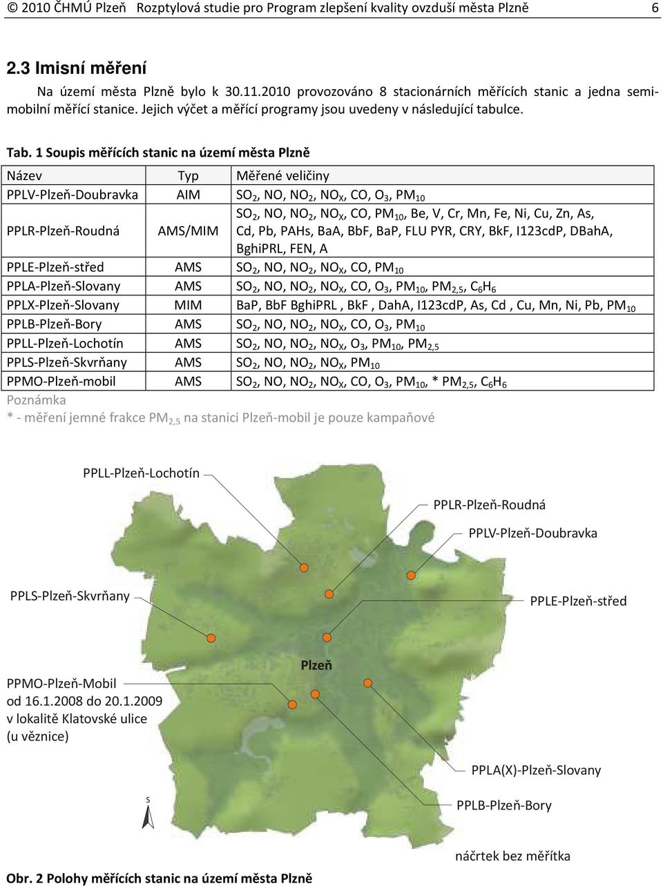 1 Soupis měřících stanic na území města Plzně Název Typ Měřené veličiny PPLV-Plzeň-Doubravka AIM SO 2, NO, NO 2, NO X, CO, O 3, PM 10 SO 2, NO, NO 2, NO X, CO, PM 10, Be, V, Cr, Mn, Fe, Ni, Cu, Zn,
