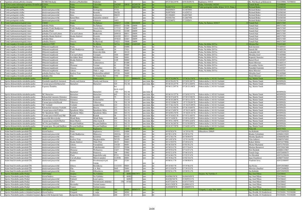 geologická služba ČGS Praha Klárov 131/3 00025798 ano ne 50.0917214 14.