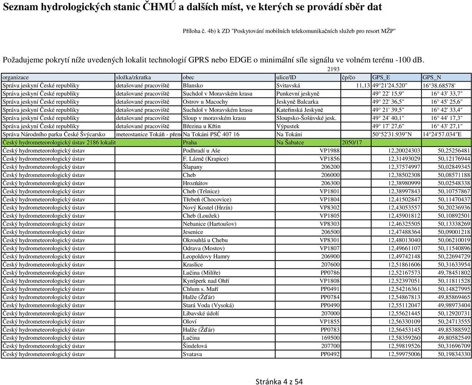 2193 organizace složka/zkratka obec ulice/id čp/čo GPS_E GPS_N Správa jeskyní České republiky detašované pracoviště Blansko Svitavská 11,13 49 21'24.520" 16 38.