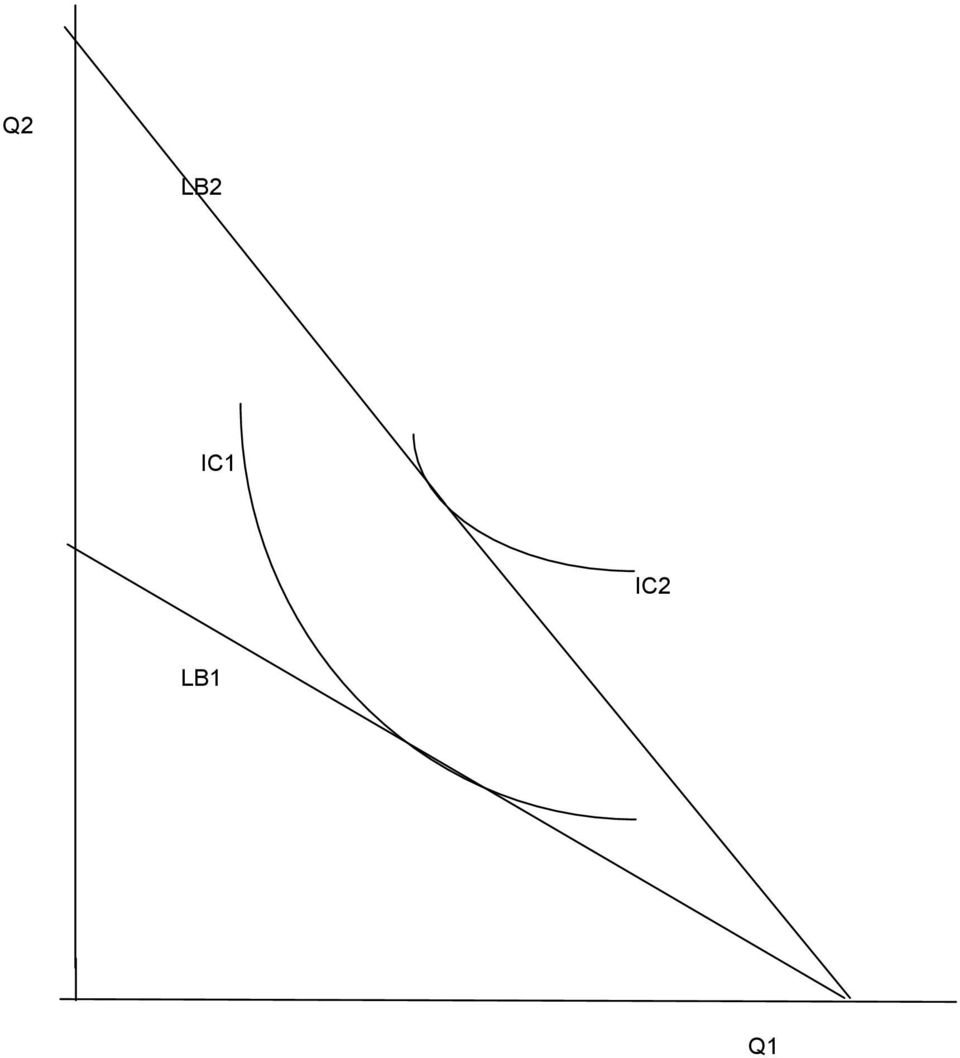 LB1 Q1