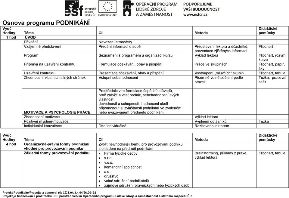 Seznámení s programem a organizací kurzu Výklad lektora Flipchart, rozvrh kurzu Příprava na uzavření kontraktu Formulace očekávání, obav a přispění Práce ve skupinách Flipchart, papír, fixy Uzavření