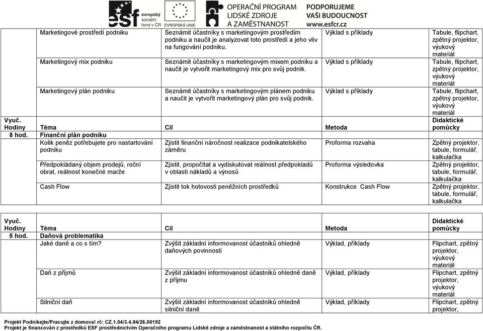 Seznámit účastníky s marketingovým plánem podniku a naučit je vytvořit marketingový plán pro svůj podnik. Výklad s příklady Výklad s příklady Výklad s příklady Vyuč. Hodiny Téma Cíl Metoda 8 hod.