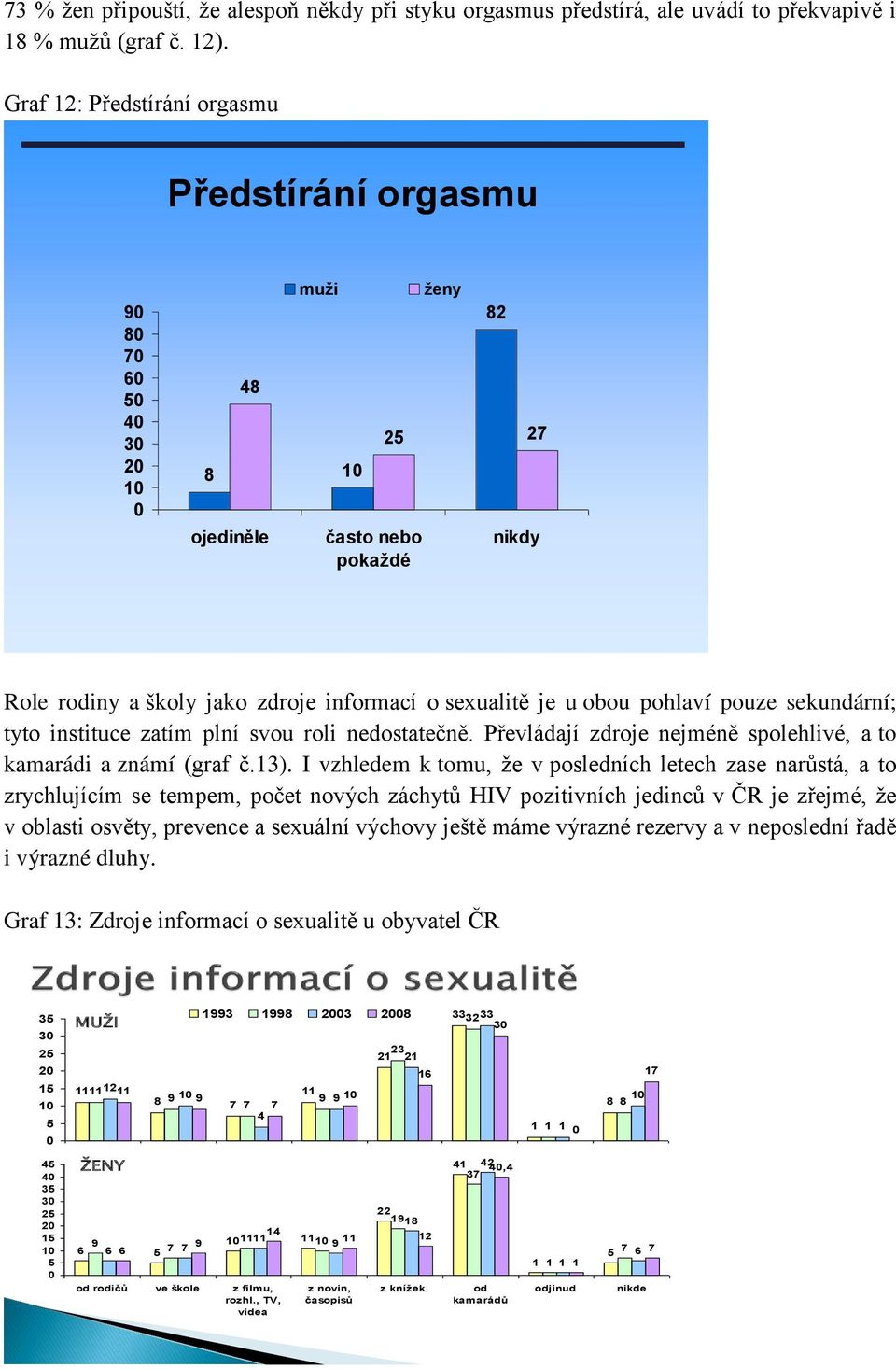 pouze sekundární; tyto instituce zatím plní svou roli nedostatečně. Převládají zdroje nejméně spolehlivé, a to kamarádi a známí (graf č.13).