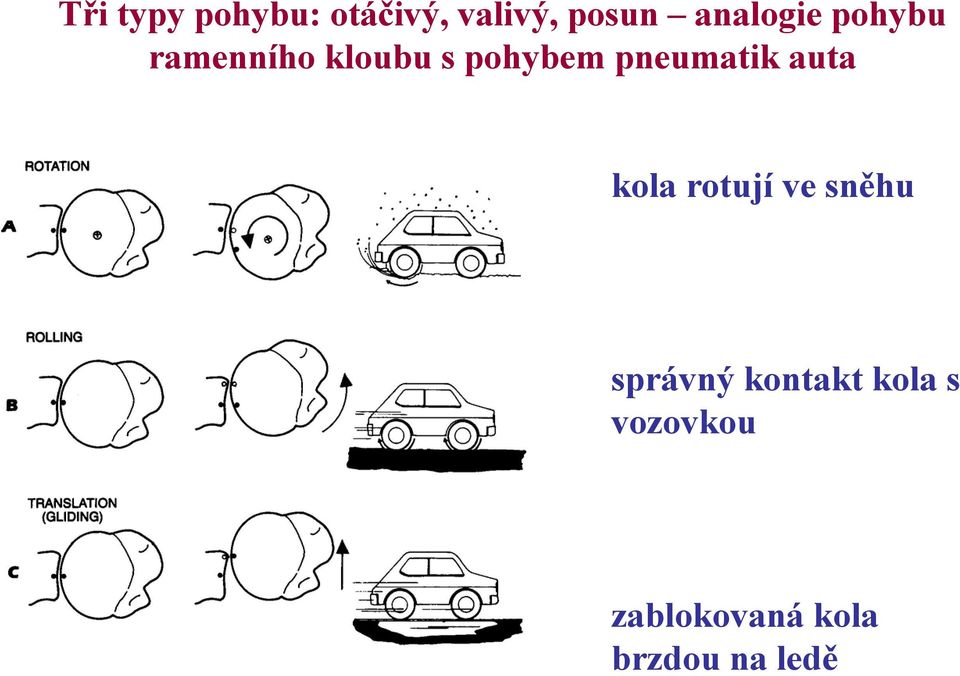 pneumatik auta kola rotují ve sněhu správný