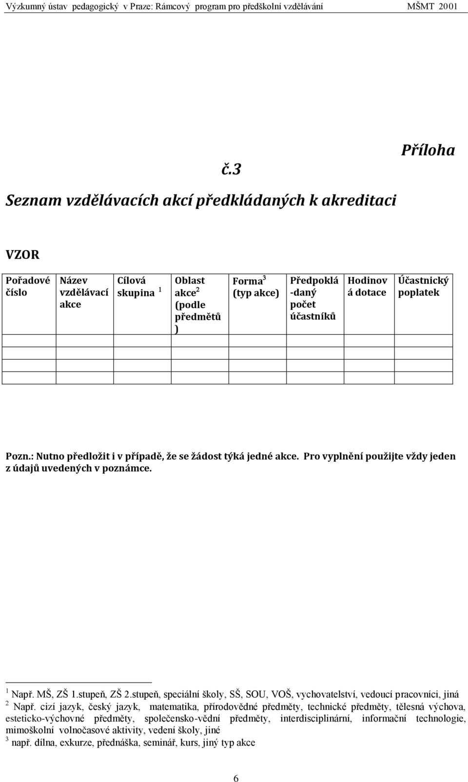 stupeň, ZŠ 2.stupeň, speciální školy, SŠ, SOU, VOŠ, vychovatelství, vedoucí pracovníci, jiná Např.