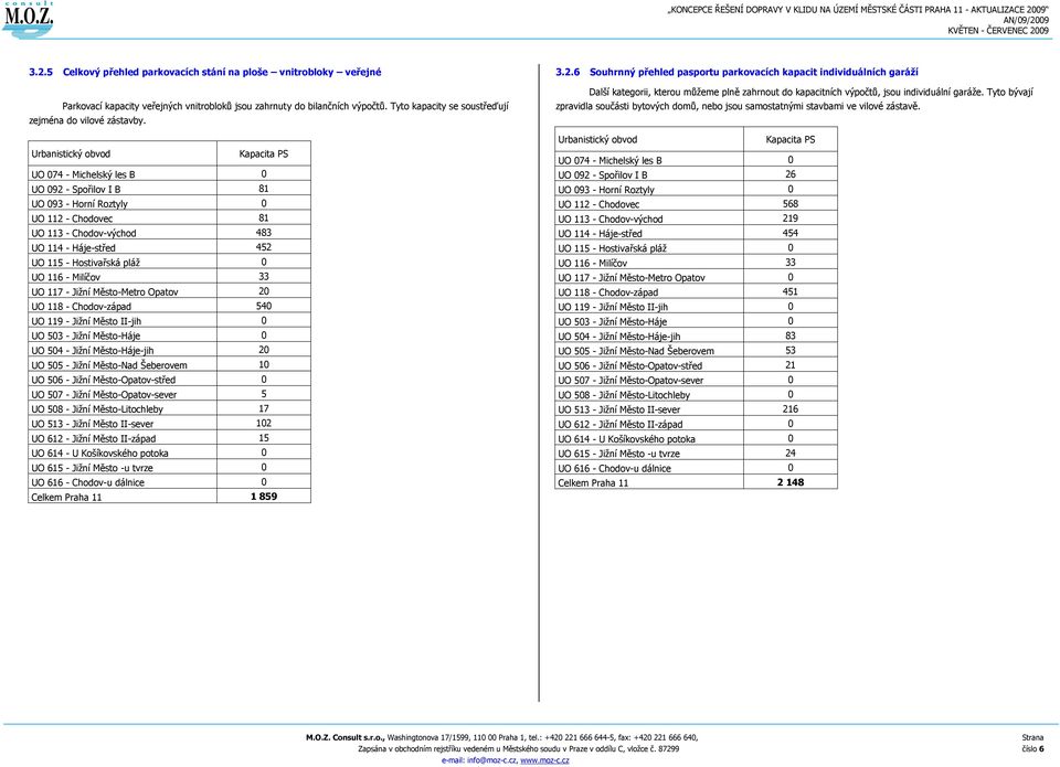 Urbanistický obvod Kapacita PS UO 074 - Michelský les B 0 UO 092 - Spořilov I B 81 UO 093 - Horní Roztyly 0 UO 112 - Chodovec 81 UO 113 - Chodov-východ 483 UO 114 - Háje-střed 452 UO 115 -