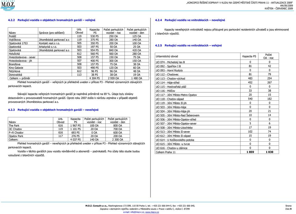s 119 375 PS 280 OA 140 OA Opatovská 1753 Kontakt real.s r.o. 505 350 PS 200 OA 100 OA Opatovská Arkalycká s.r.o. 503 197 PS 50 OA 25 OA Opatovská Jihoměstská parkovací a.