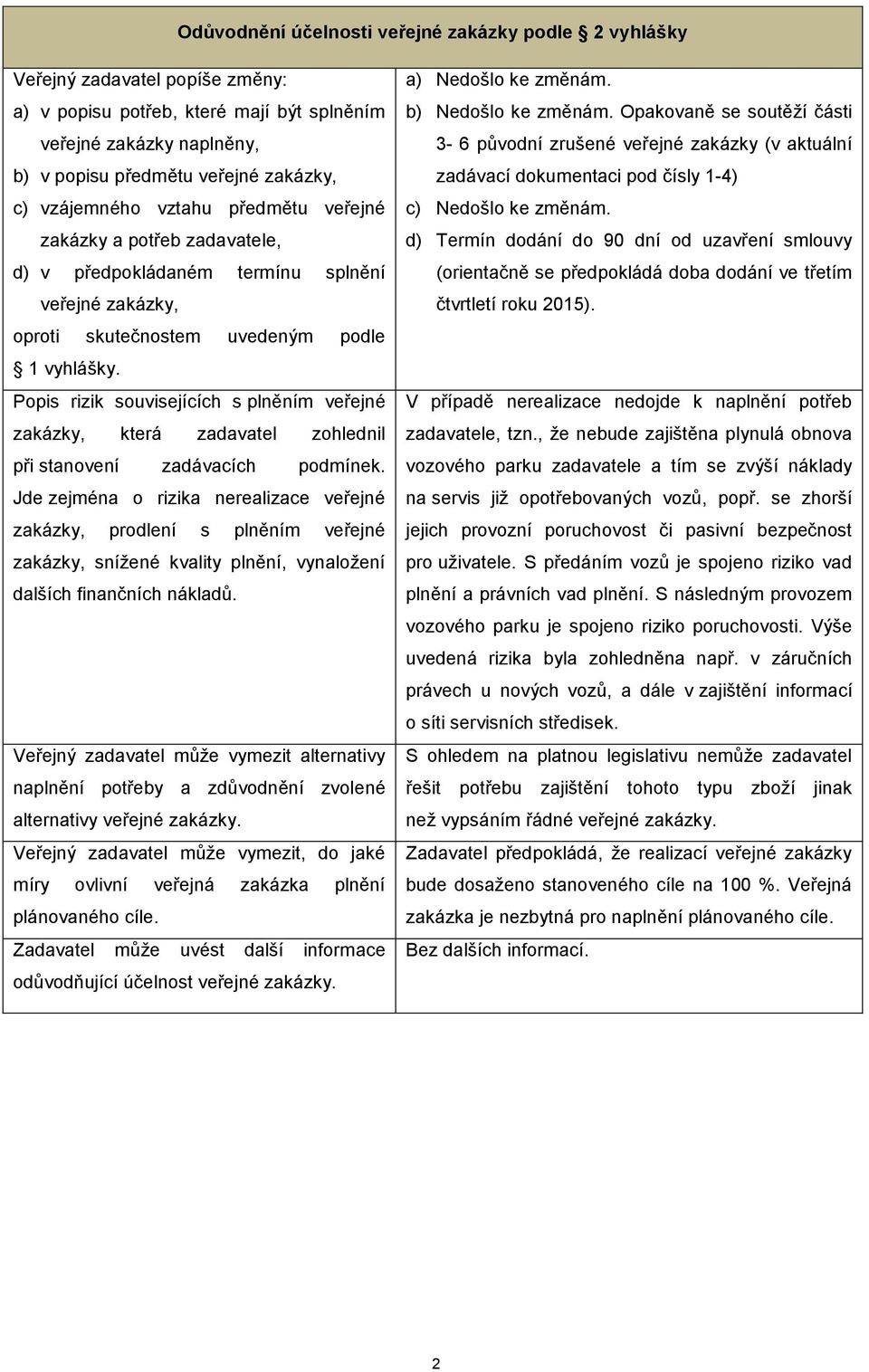 Popis rizik souvisejících s plněním veřejné zakázky, která zadavatel zohlednil při stanovení zadávacích podmínek.