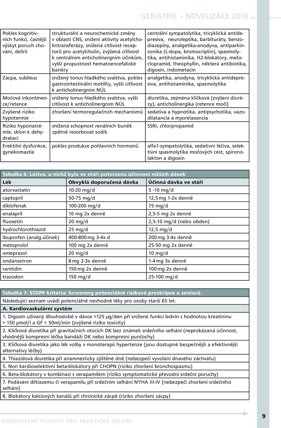 účinkům, vyšší propustnost hematoencefalické bariéry snížený tonus hladkého svalstva, pokles gastrointestinální motility, vyšší citlivost k anticholinergním NÚL snížený tonus hladkého svalstva, vyšší