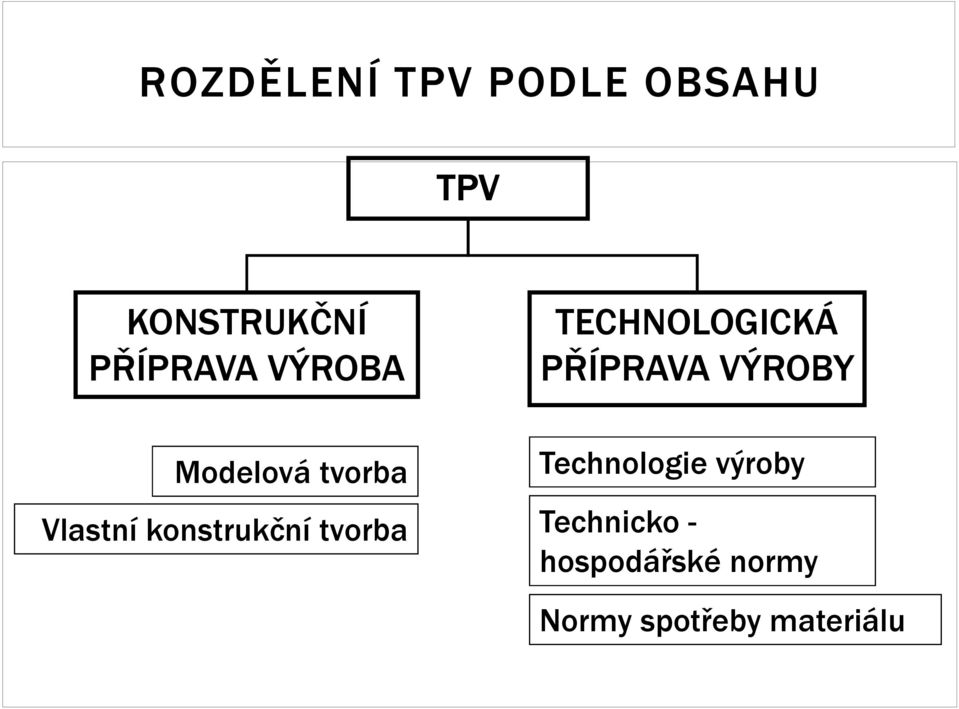 TECHNOLOGICKÁ PŘÍPRAVA VÝROBY Technologie výroby