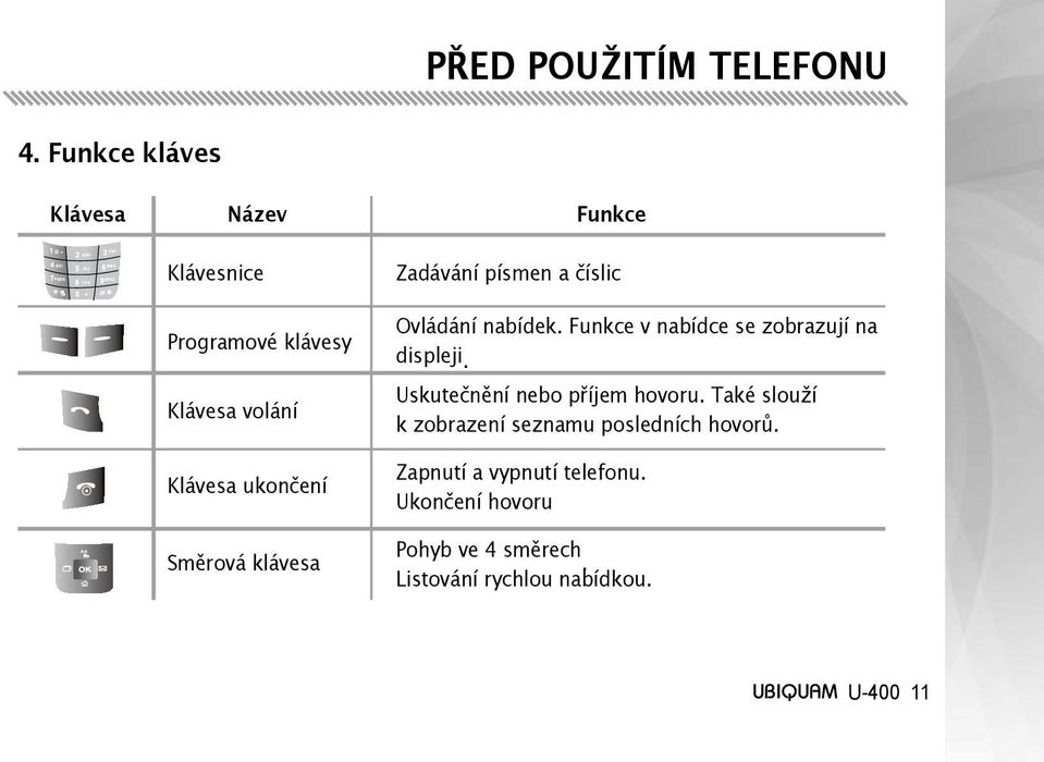 Směrová klávesa Zadávání písmen a číslic Ovládání nabídek. Funkce v nabídce se zobrazují na displeji.