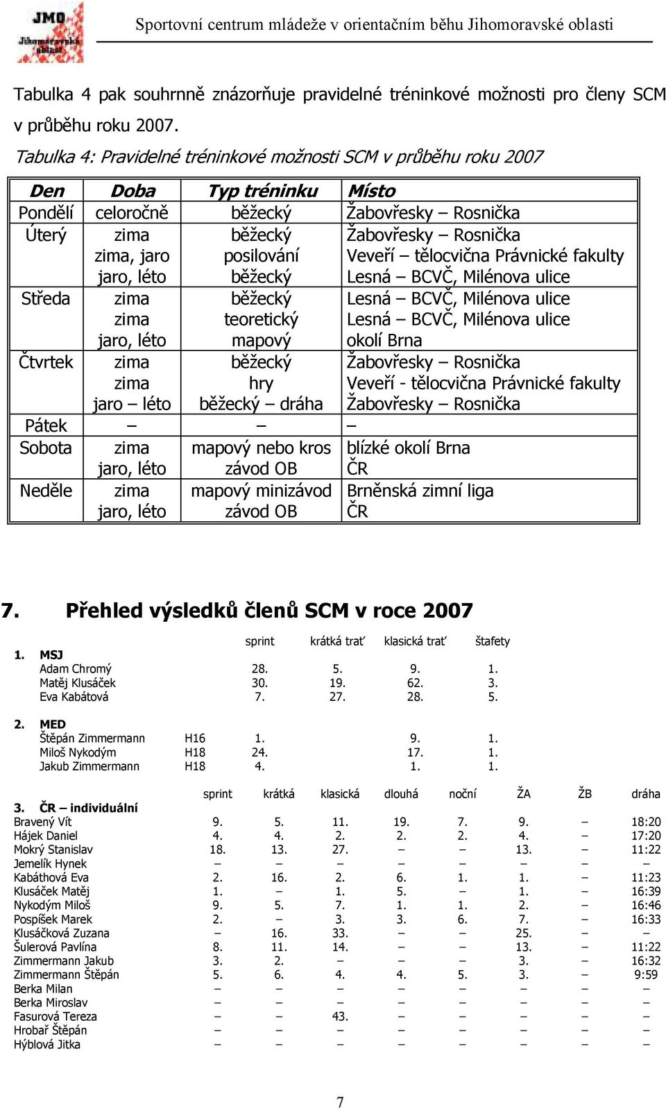 Středa Čtvrtek zima zima jaro, léto zima zima jaro léto běžecký teoretický mapový běžecký hry běžecký dráha Žabovřesky Rosnička Veveří tělocvična Právnické fakulty Lesná BCVČ, Milénova ulice Lesná