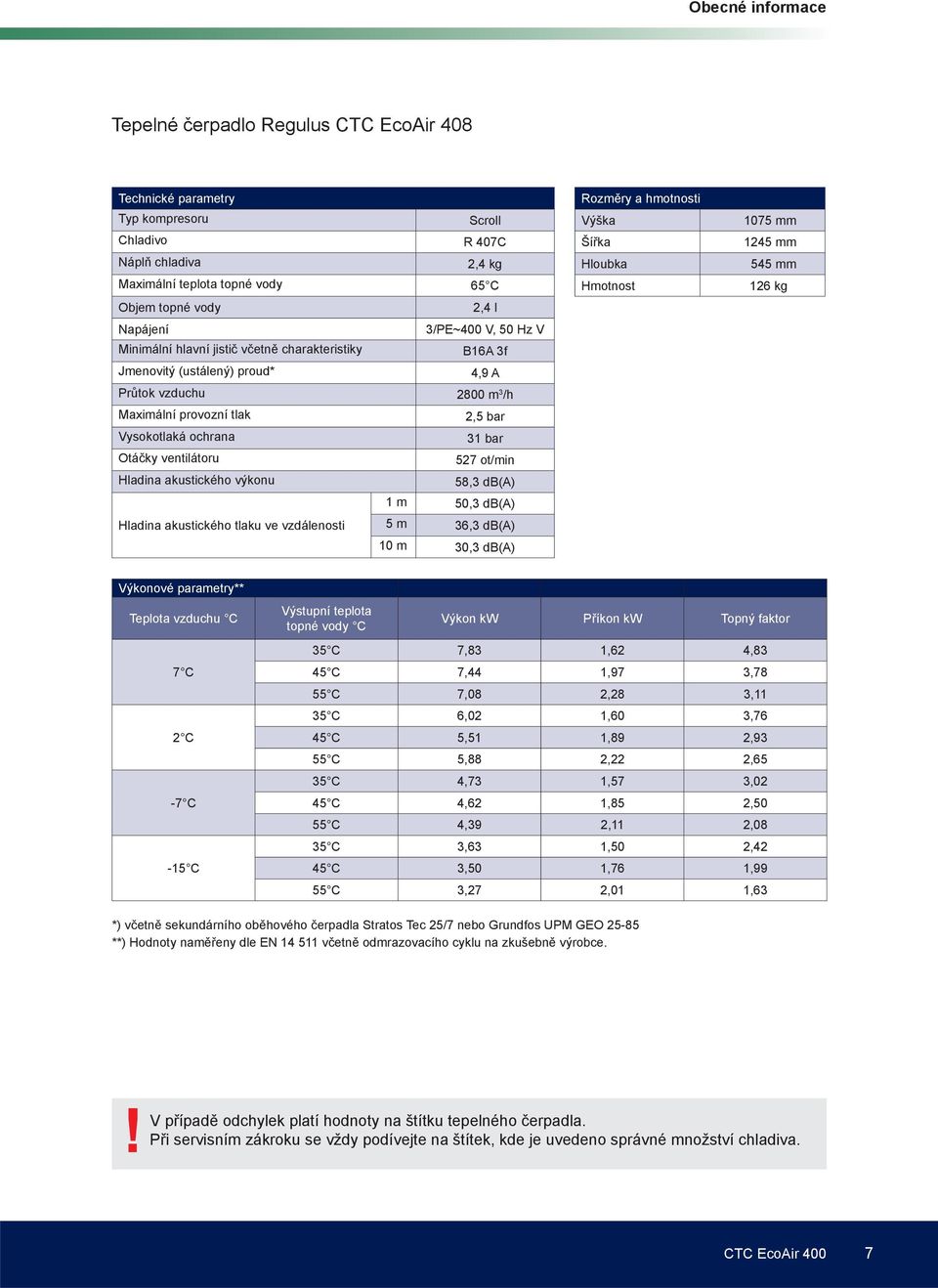 ventilátoru 527 ot/min Hladina akustického výkonu 58,3 db(a) 1 m 50,3 db(a) Hladina akustického tlaku ve vzdálenosti 5 m 36,3 db(a) 10 m 30,3 db(a) Rozměry a hmotnosti Výška Šířka Hloubka Hmotnost