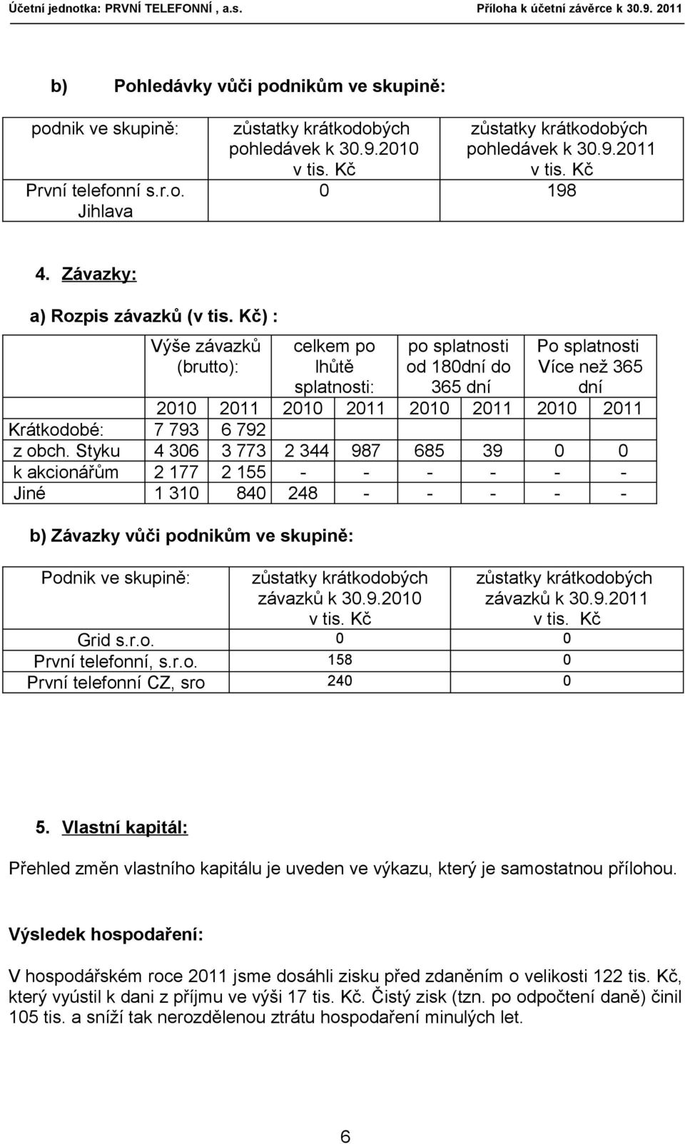 Krátkodobé: 7 793 6 792 z obch.