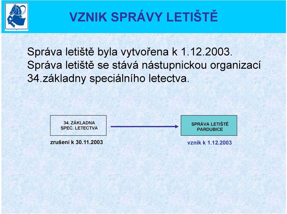 základny speciálního letectva. 34. ZÁKLADNA SPEC.