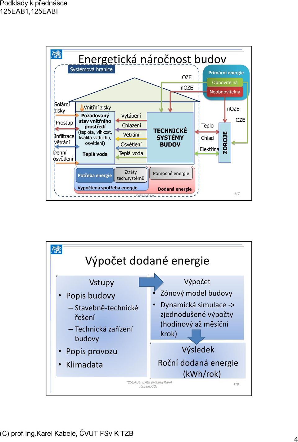 Elektřina noze OZE Potřeba energie Ztráty tech.