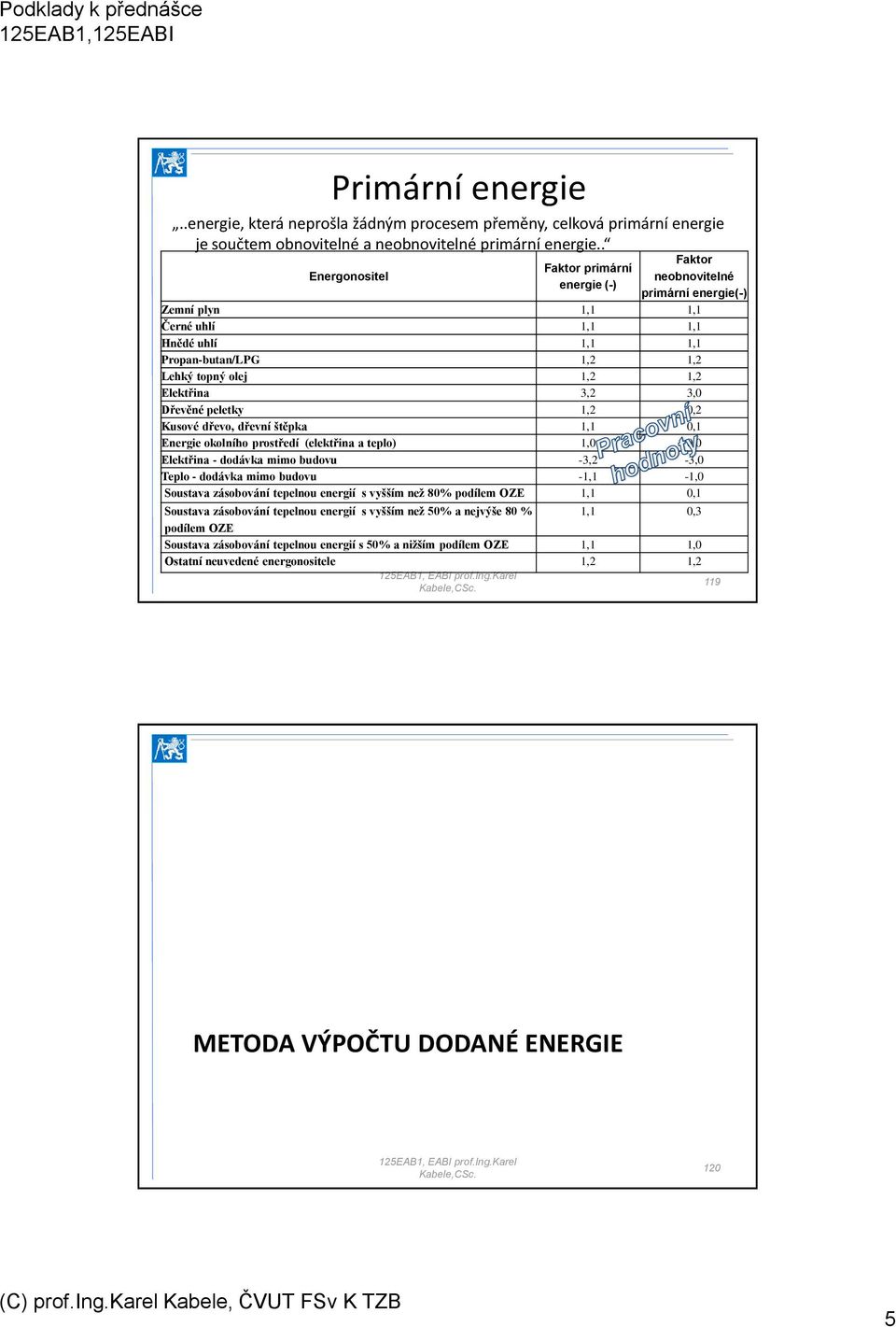 Elektřina 3,2 3,0 Dřevěné peletky 1,2 0,2 Kusové dřevo, dřevní štěpka 1,1 0,1 Energie okolního prostředí (elektřina a teplo) 1,0 0,0 Elektřina - dodávka mimo budovu -3,2-3,0 Teplo - dodávka mimo