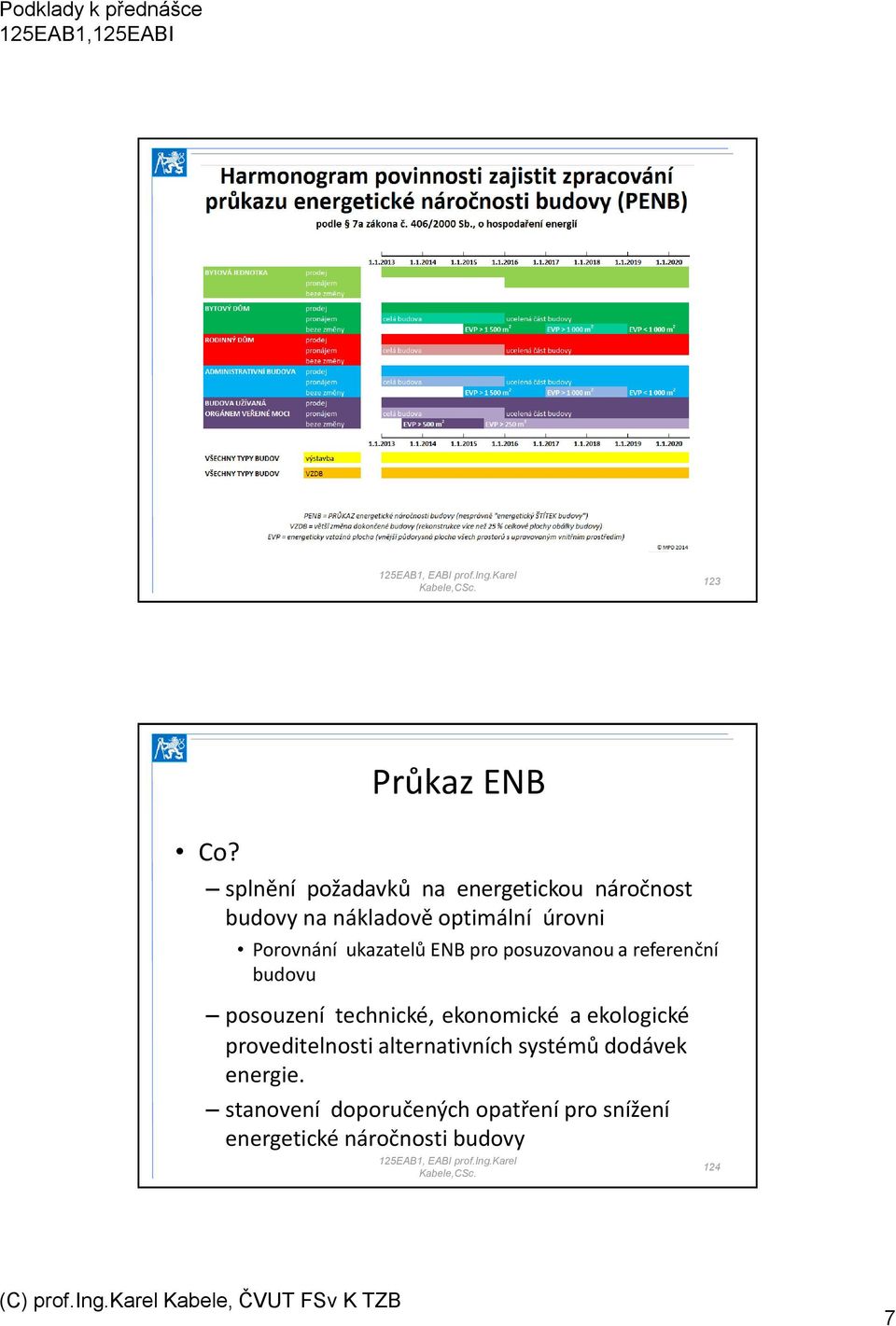 úrovni Porovnání ukazatelů ENB pro posuzovanou a referenční budovu posouzení