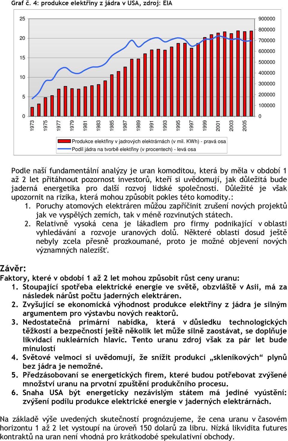 2001 2003 2005 Produkce elektřiny v jadrových elektrárnách (v mil.