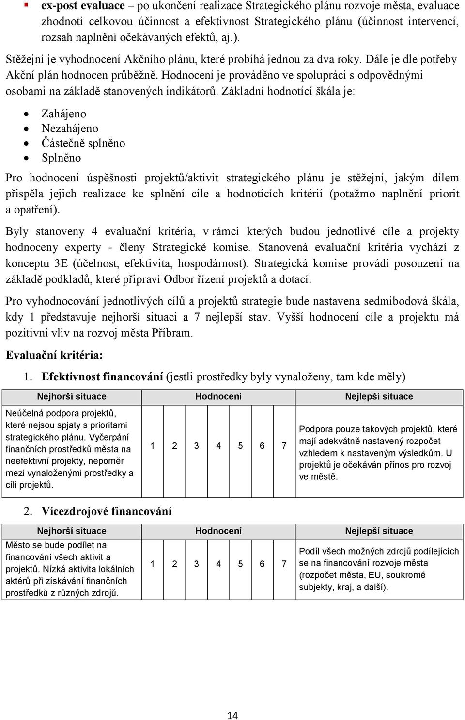 Hodnocení je prováděno ve spolupráci s odpovědnými osobami na základě stanovených indikátorů.