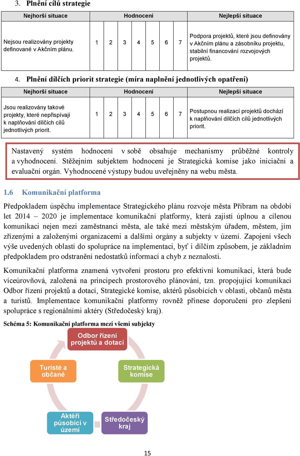 5 6 7 Podpora projektů, které jsou definovány v Akčním plánu a zásobníku projektu, stabilní financování rozvojových projektů. 4.