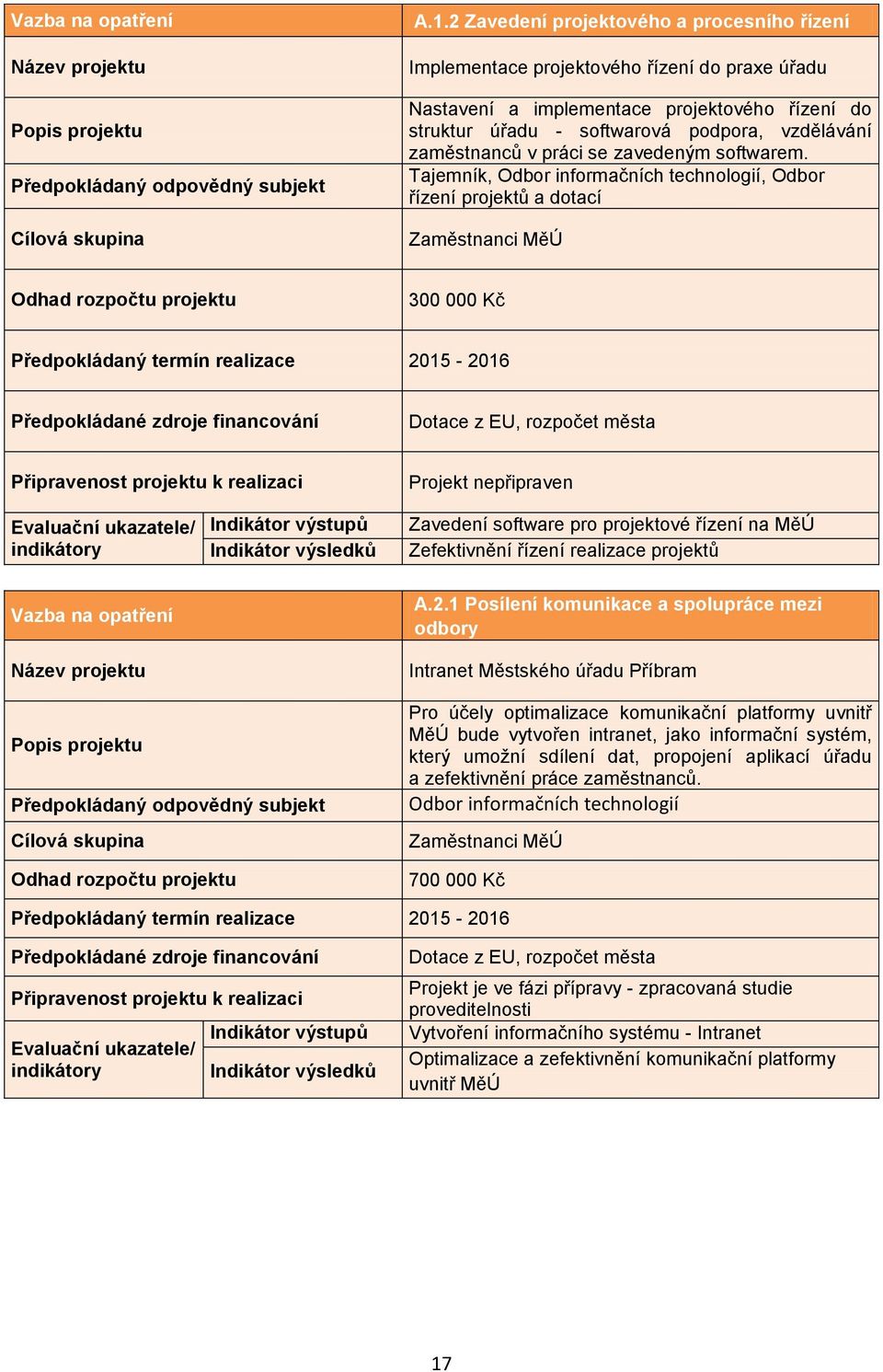 Tajemník, Odbor informačních technologií, Odbor řízení projektů a dotací Zaměstnanci MěÚ 300 000 Kč Předpokládaný termín realizace 2015-2016 Zavedení software pro projektové řízení na MěÚ