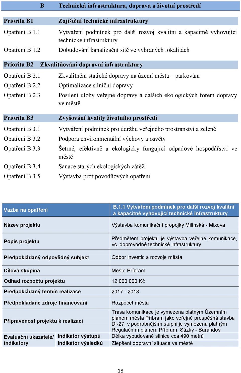 2 Technická infrastruktura, doprava a životní prostředí Zajištění technické infrastruktury Vytváření podmínek pro další rozvoj kvalitní a kapacitně vyhovující technické infrastruktury Dobudování