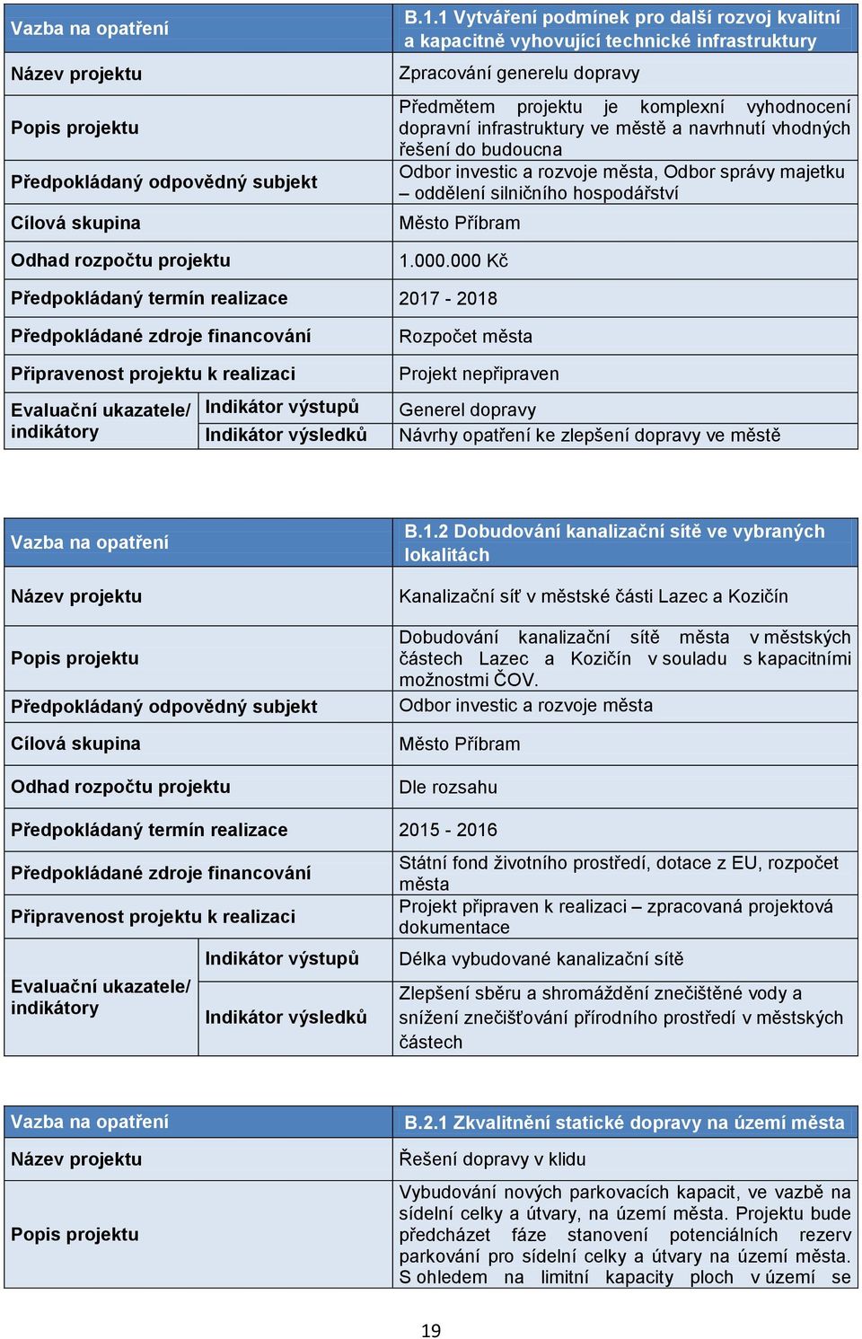 000 Kč Předpokládaný termín realizace 2017