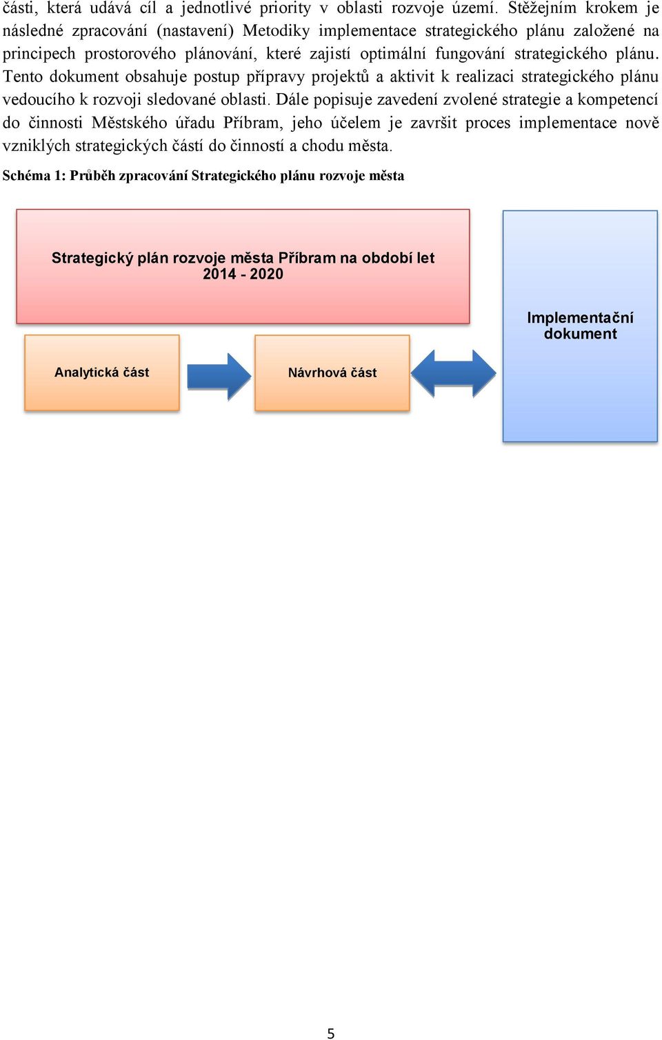 plánu. Tento dokument obsahuje postup přípravy projektů a aktivit k realizaci strategického plánu vedoucího k rozvoji sledované oblasti.