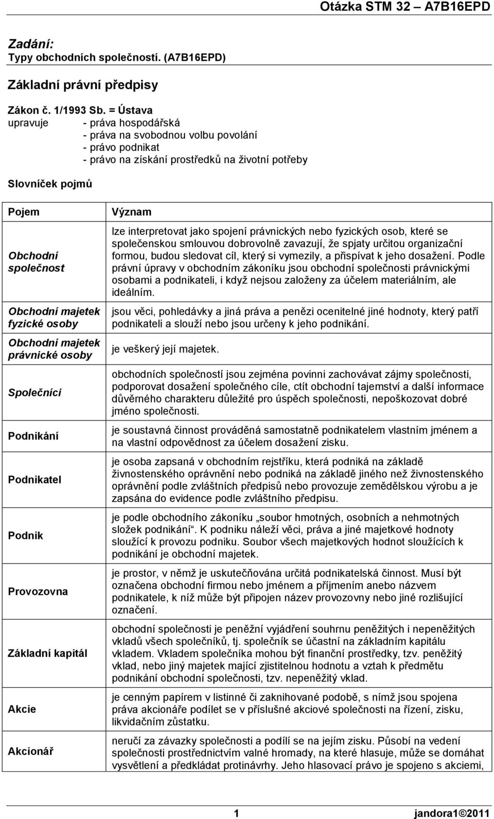 osoby Obchodní majetek právnické osoby Společníci Podnikání Podnikatel Podnik Provozovna Základní kapitál Akcie Akcionář Význam lze interpretovat jako spojení právnických nebo fyzických osob, které
