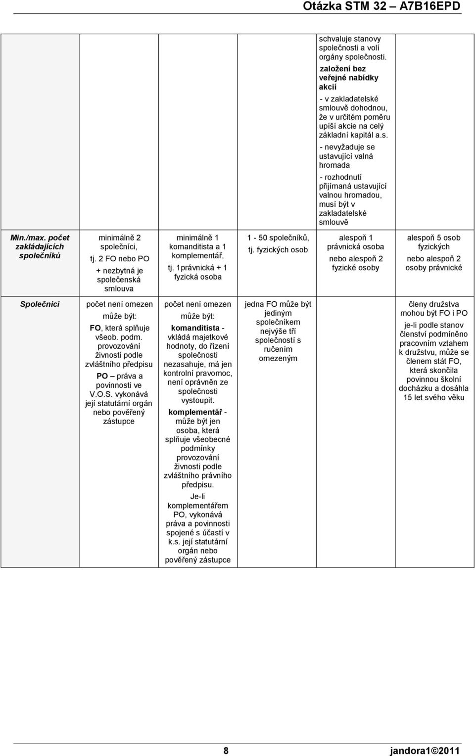 ustavující valnou hromadou, musí být v zakladatelské smlouvě Min./max. počet zakládajících minimálně 2 společníci, tj.