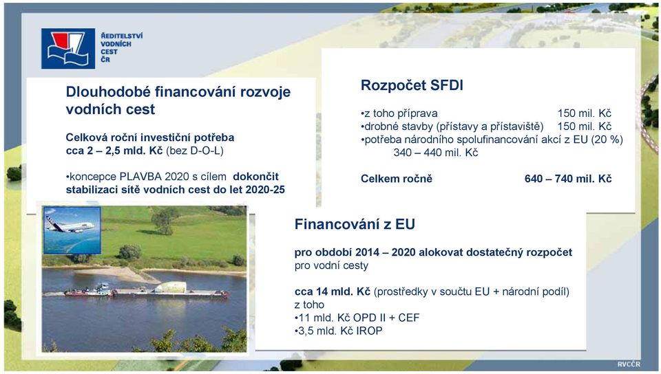 Kč potřeba národního spolufinancování akcí z EU (20 %) 340 440 mil.