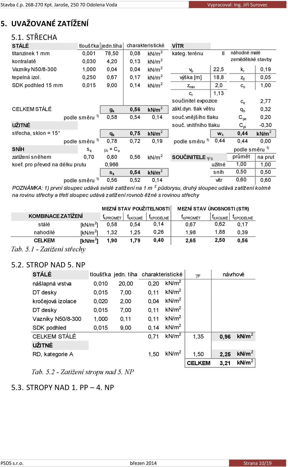 0,250 0,67 0,17 kn/m 2 výška [m] 18,8 z 0 0,05 SDK podhled 15 mm 0,015 9,00 0,14 kn/m 2 z min 2,0 c o 1,00 c r 1,13 součinitel expozice c e 2,77 CELKEM STÁLÉ g k 0,56 kn/m 2 zákl.dyn.