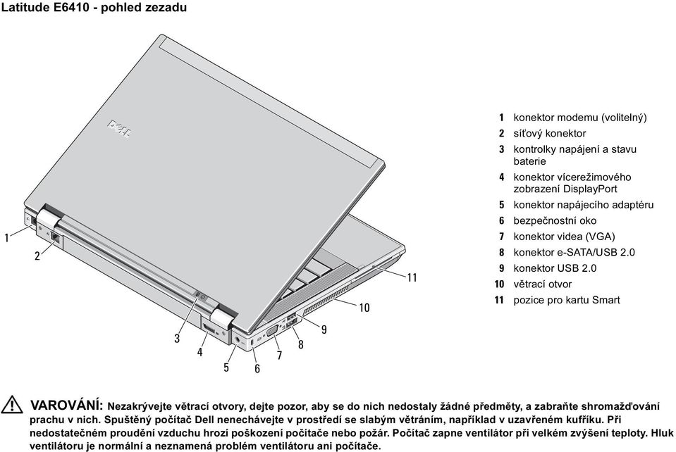 0 10 větrací otvor 11 pozice pro kartu Smart 3 4 5 6 7 8 9 VAROVÁNÍ: Nezakrývejte větrací otvory, dejte pozor, aby se do nich nedostaly žádné předměty, a zabraňte shromažďování prachu v nich.