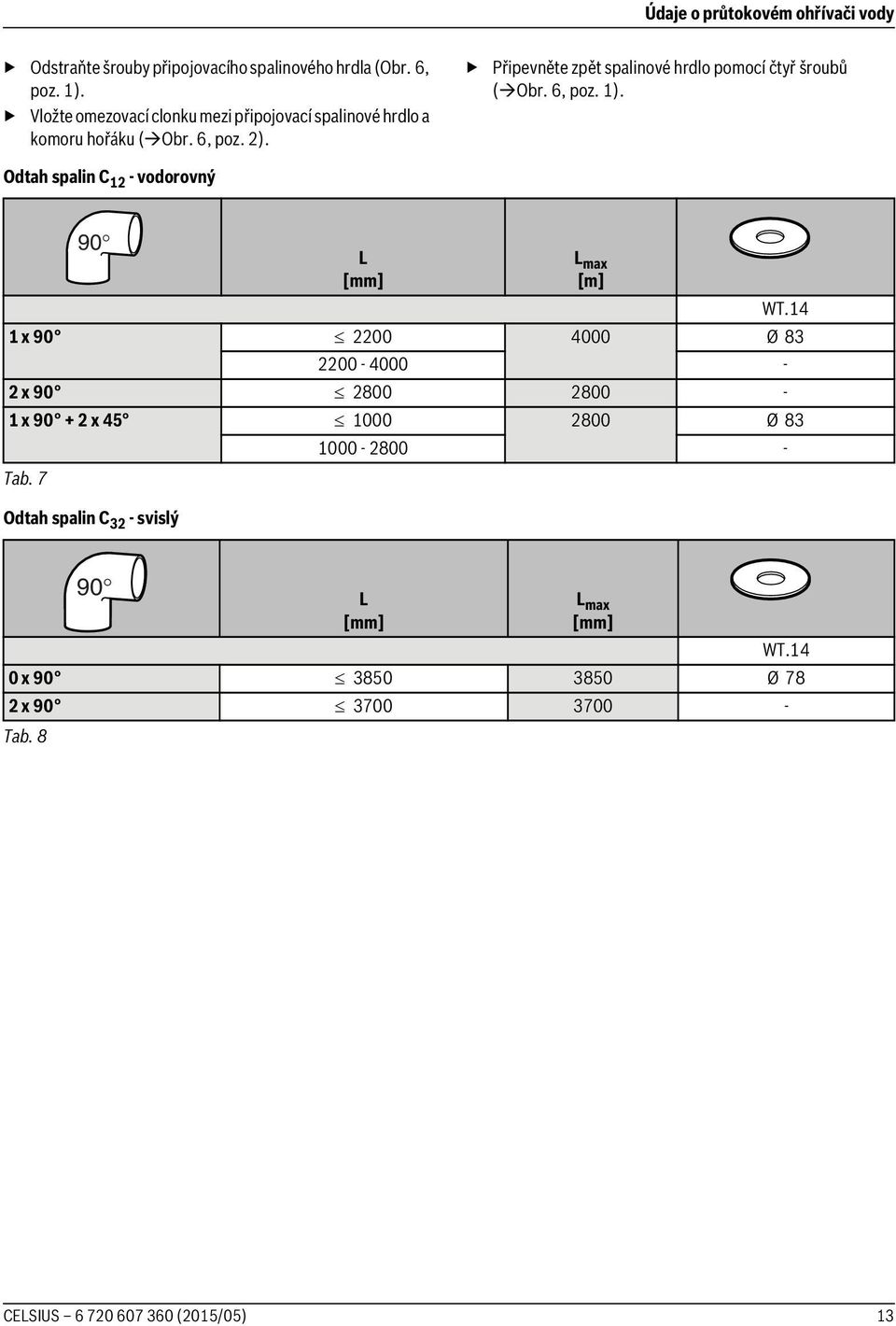 Připevněte zpět spalinové hrdlo pomocí čtyř šroubů ( Obr. 6, poz. 1).