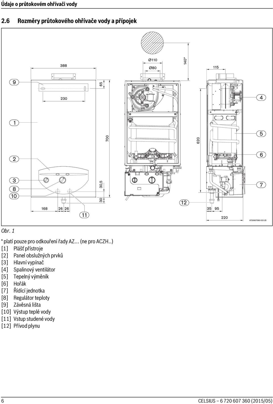 .) [1] Plášť přístroje [2] Panel obslužných prvků [3] Hlavní vypínač [4] Spalinový ventilátor [5]