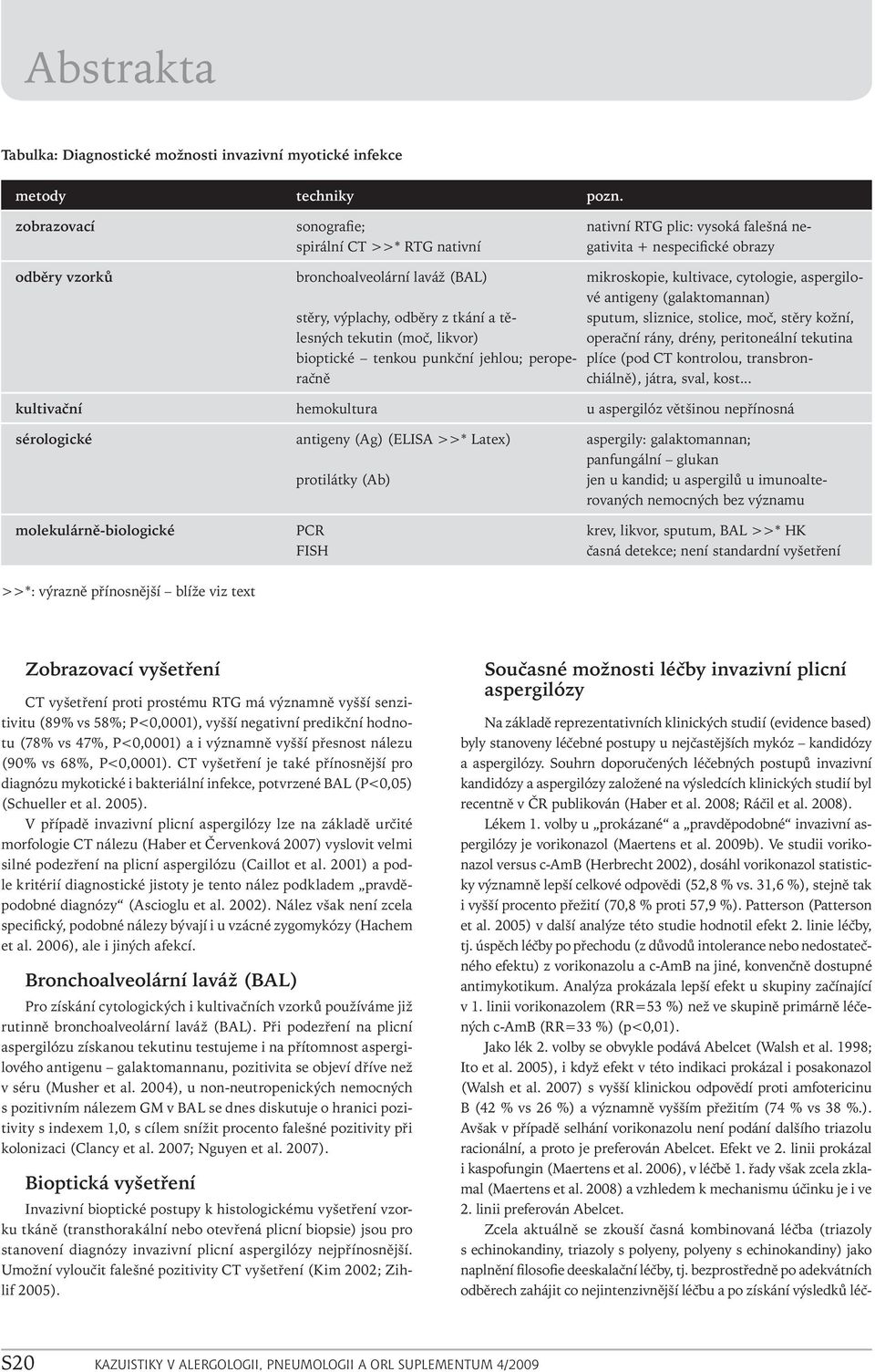 volby u prokázané a pravděpodobné invazivní aspergilózy je vorikonazol (Maertens et al. 2009b).