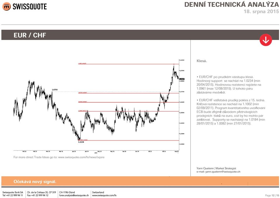 ledna. Klíčová rezistence se nachází na 1.1002 (min 02/09/2011).