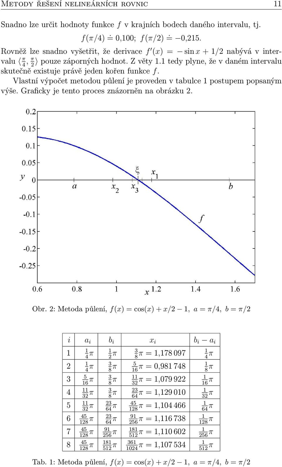 1 tedy plyne, že v daném intervalu 4 2 skutečně existuje právě jeden kořen funkce f. Vlastní výpočet metodou půlení je proveden v tabulce 1 postupem popsaným výše.