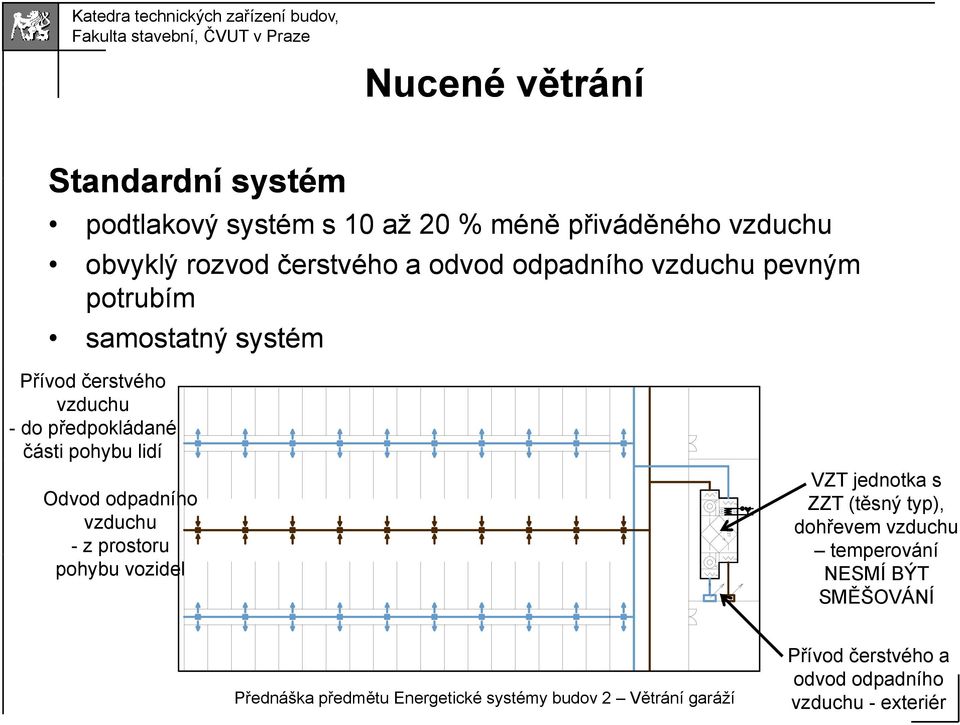 odpadního vzduchu -z prostoru pohybu vozidel VZT jednotka s ZZT (těsný typ), dohřevem vzduchu temperování NESMÍ BÝT