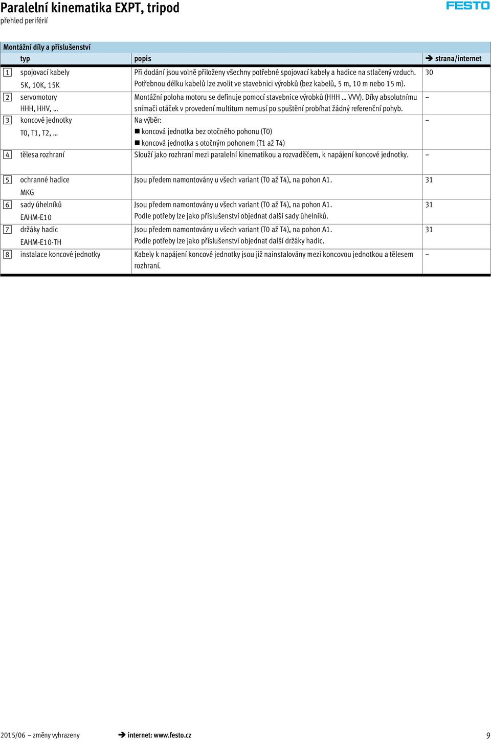 30 2 servomotory HHH, HHV, 3 koncové jednotky T0, T, T2, Montážní poloha motoru se definuje pomocí stavebnice výrobků (HHH VVV).