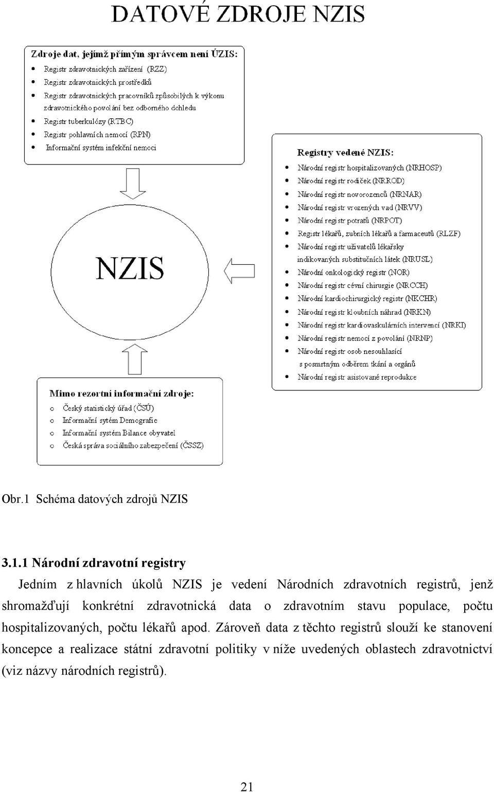 1 Národní zdravotní registry Jedním z hlavních úkolů NZIS je vedení Národních zdravotních registrů, jenž